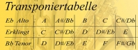 Die gro�e Grifftabelle