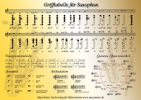 Die gro�e Grifftabelle