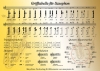 Die gro�e Grifftabelle